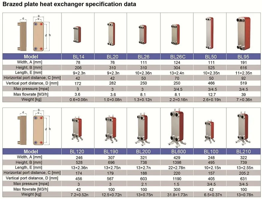 Hydraulic Oil Cooler Detail