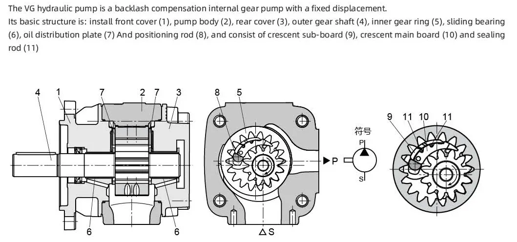 Model Designation Chart