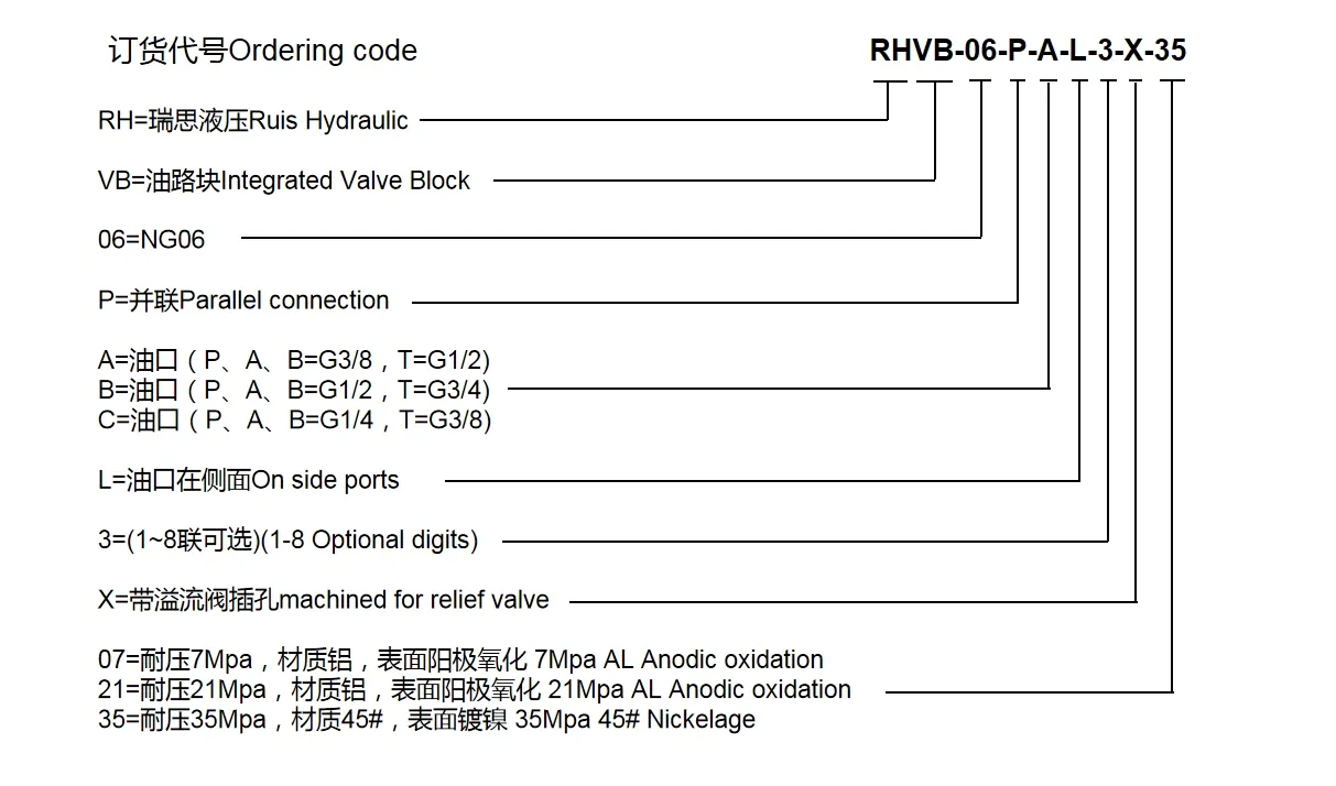 Oil Circuit Block Measurement
