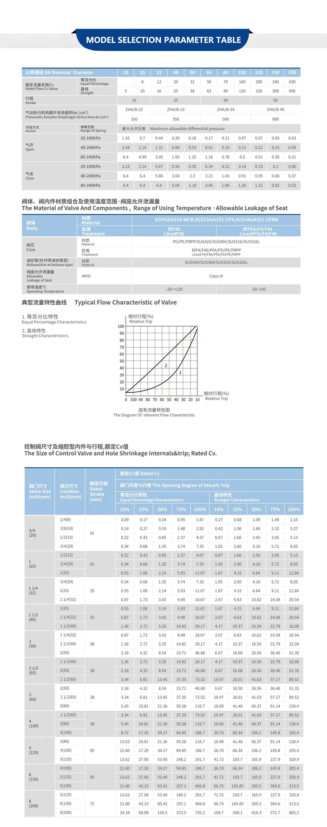 Pneumatic Control Valve Diagram