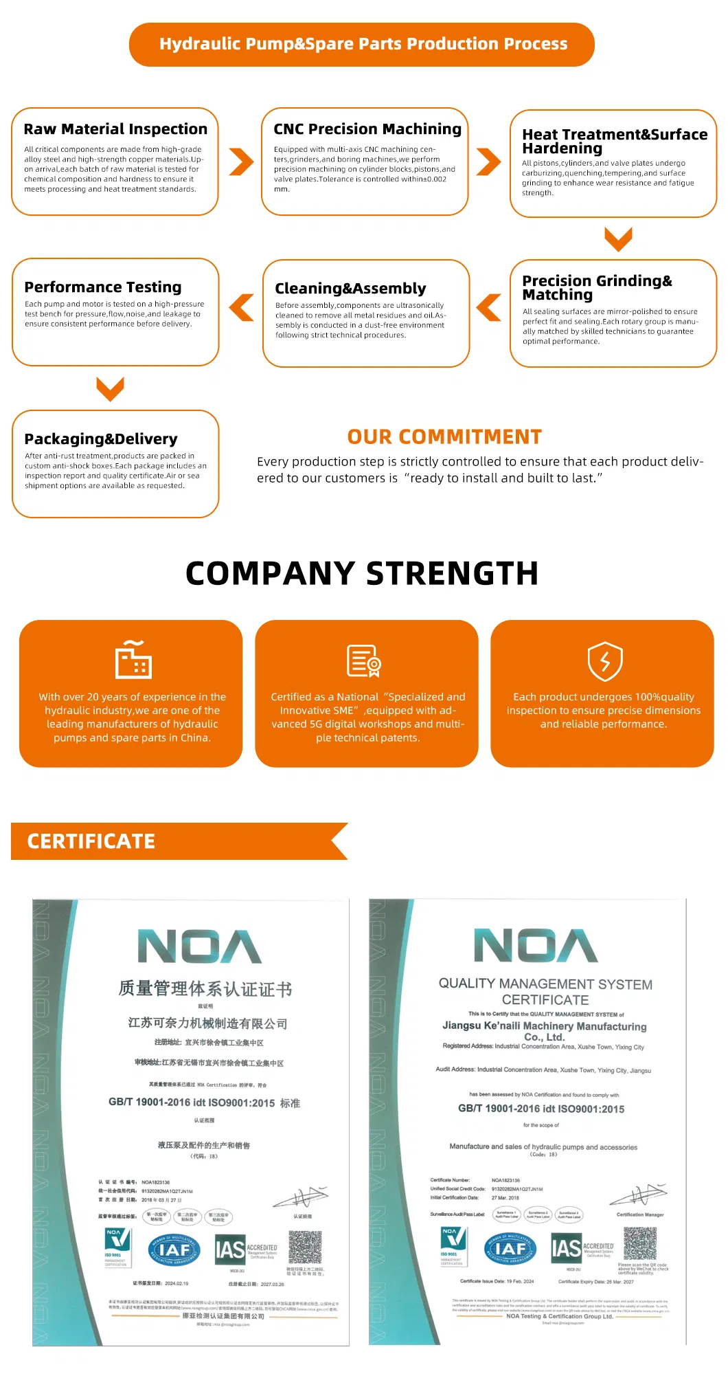 Technical Specifications Sheet 2