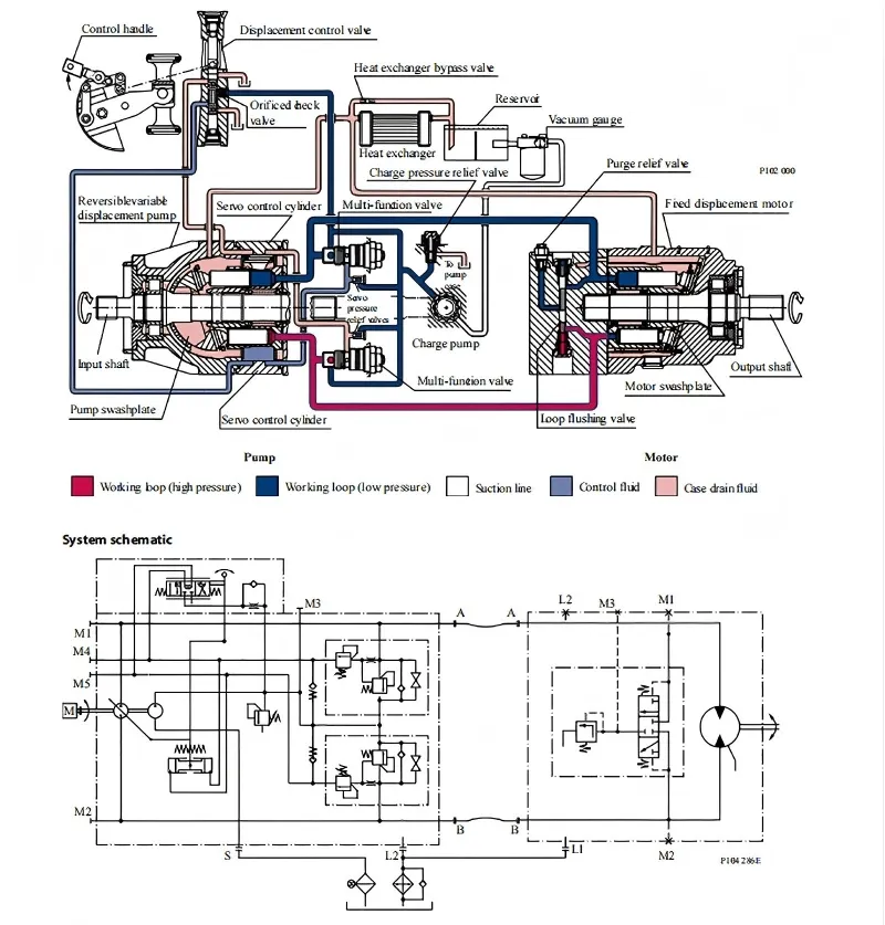 Series 90 Pictorial Circuit Diagram