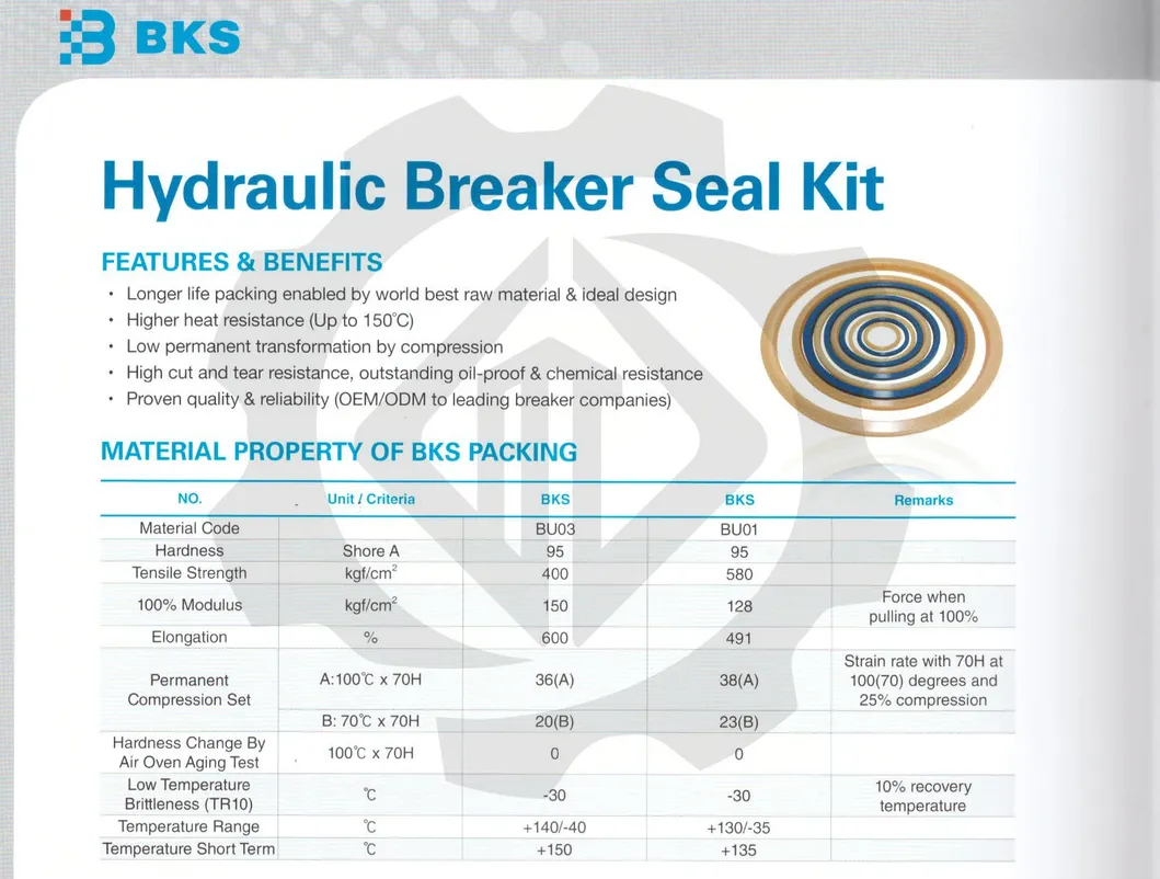 Excavator Oil Seals