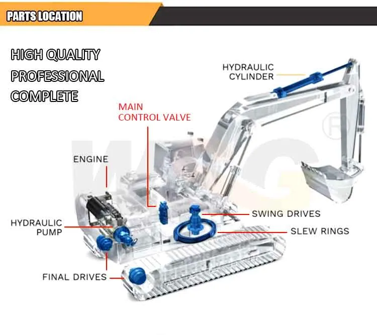 Mian Hydraulic Control Valve