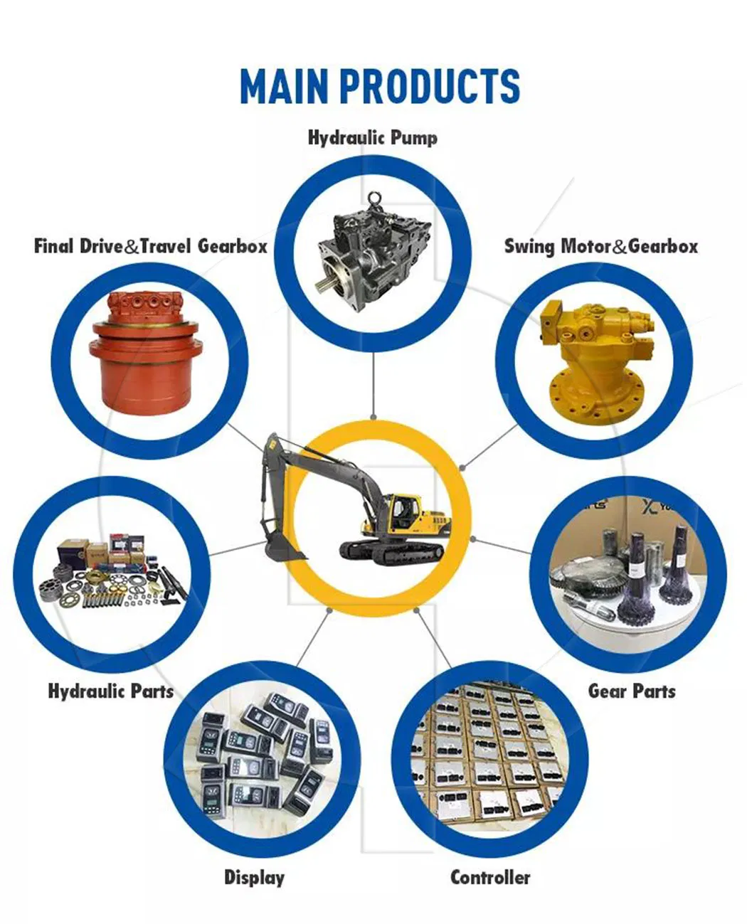 Excavator Items Overview