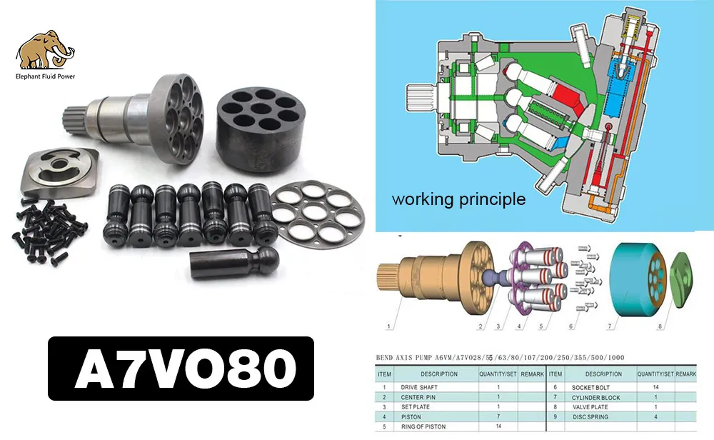 Rexroth Hydraulic Spare Parts Pump Parts Rexroth A7vo80
