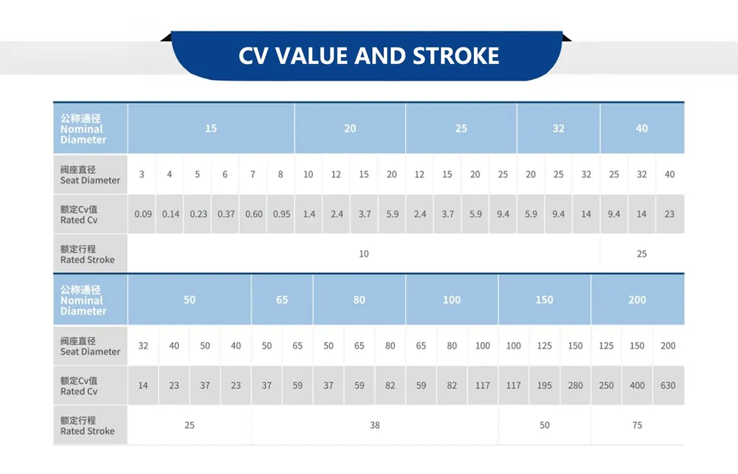 Shut-off Control Valve