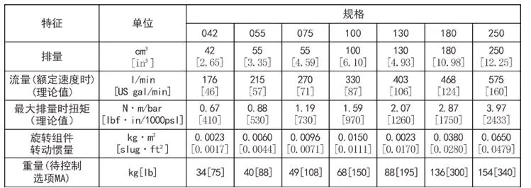 Hydraulic Pump Components