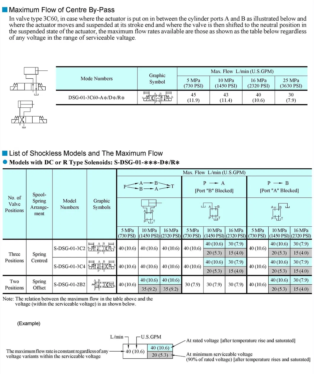 Hydraulic Valve Detail 7