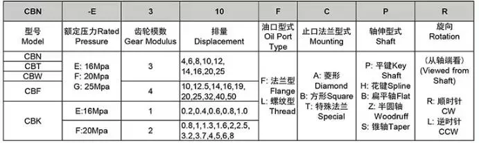 Model Specifications