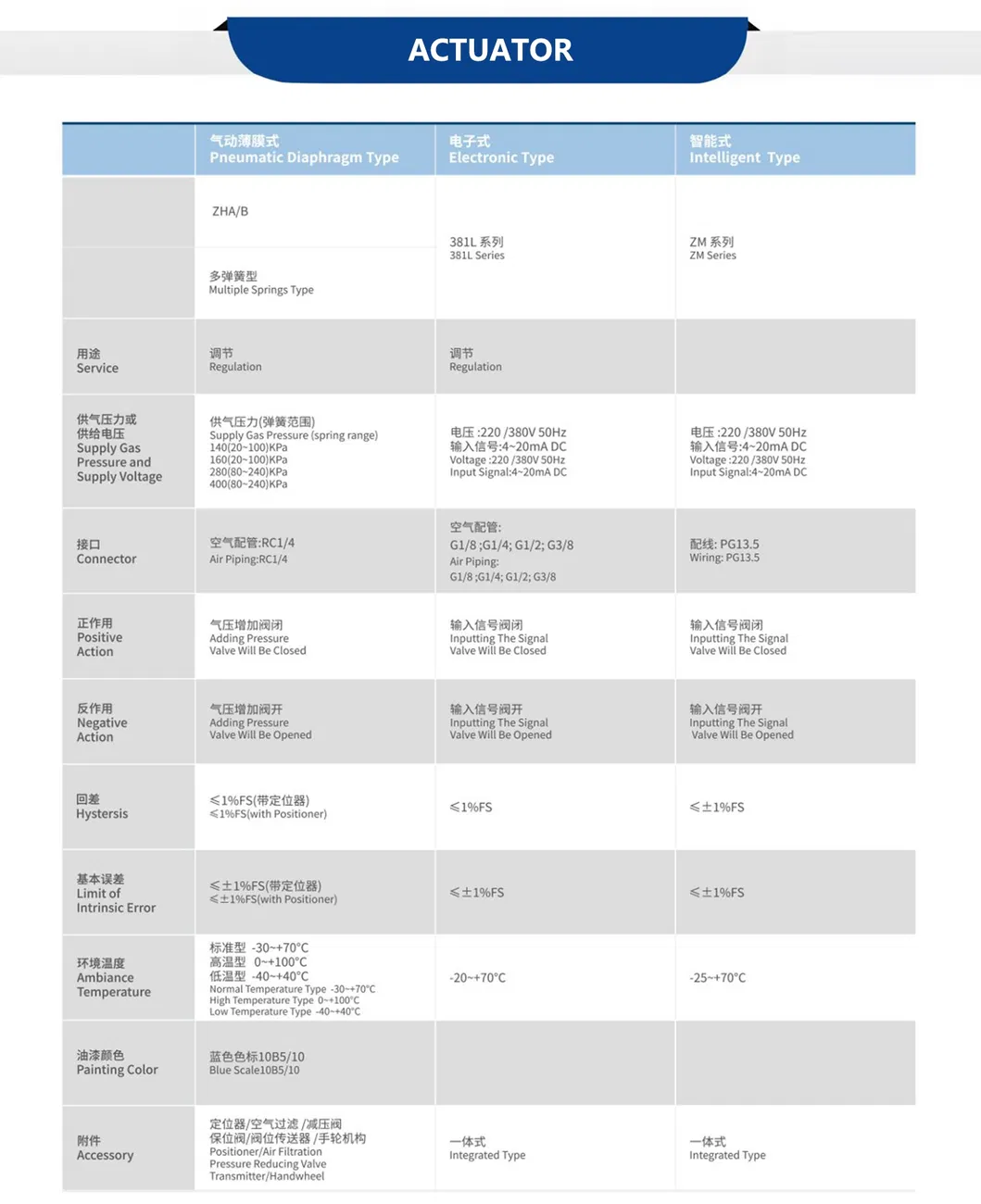 Valve Technical Details