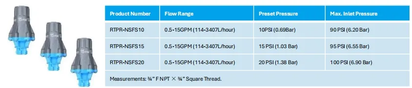 Pressure Regulator Display