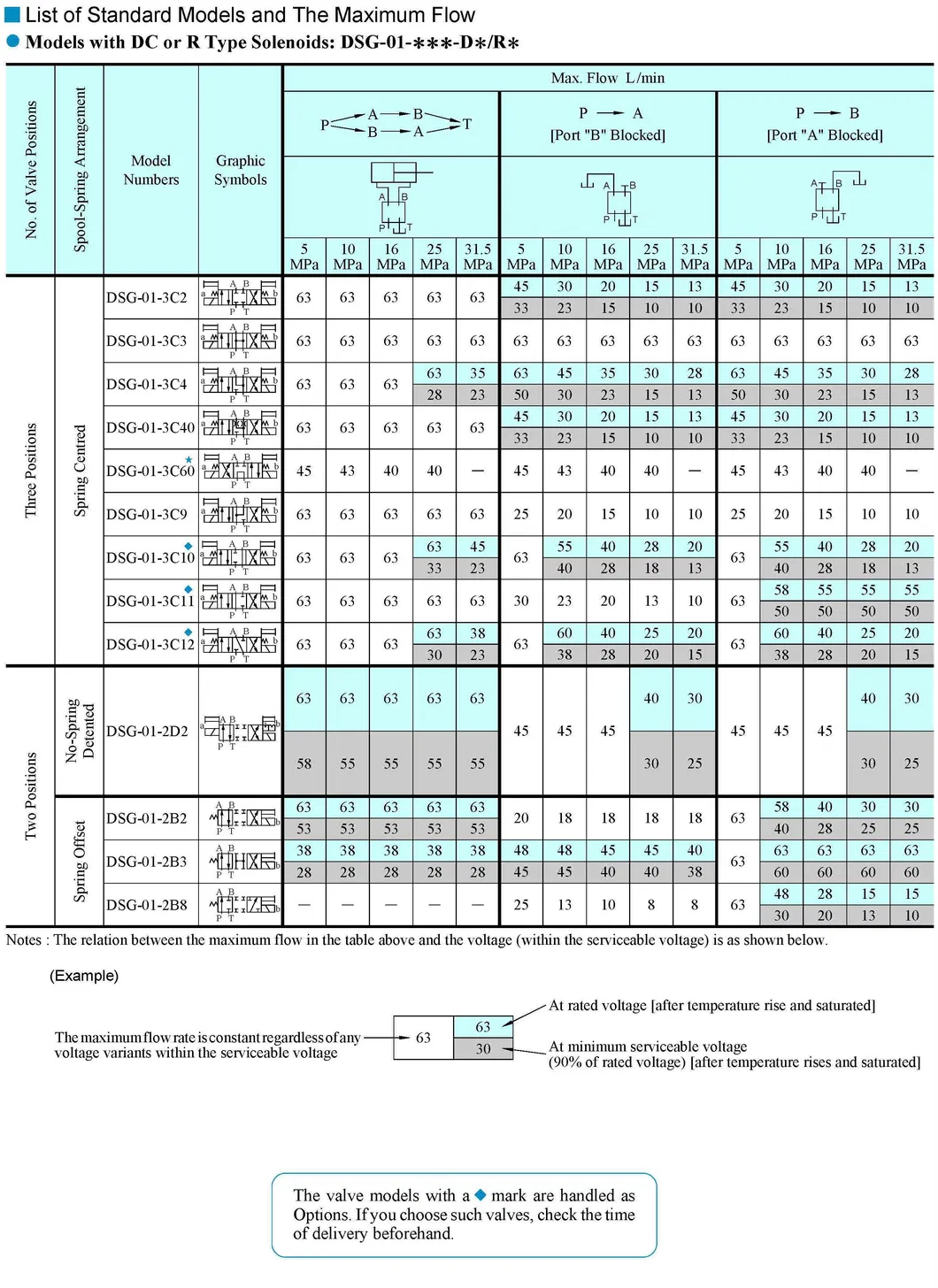 Hydraulic Valve Detail 6