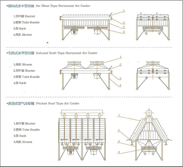 Structural Design Overview