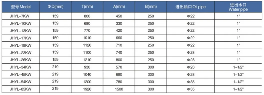 Technical Specifications Table