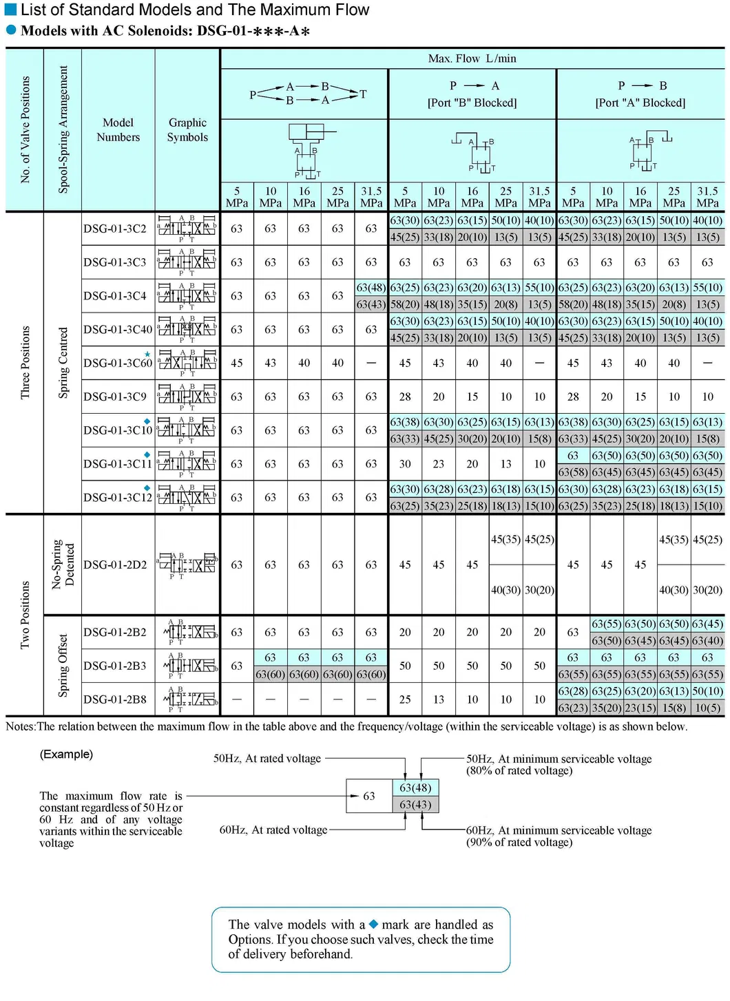 Hydraulic Valve Detail 5