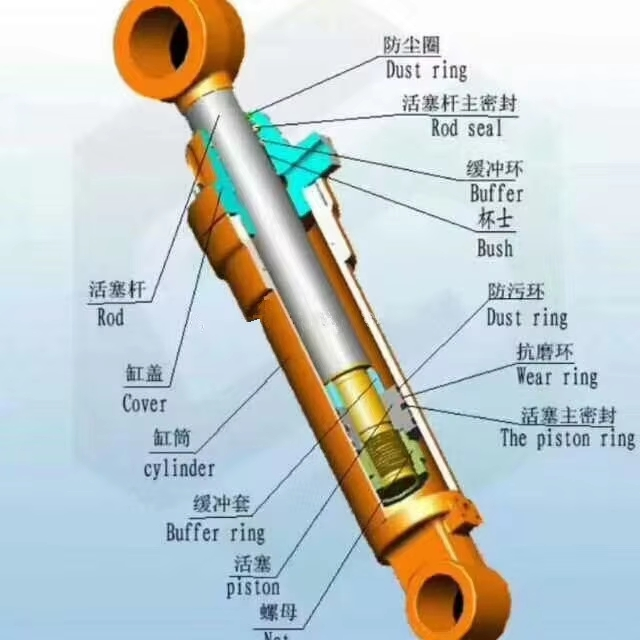 Seal Kit for Hydraulic Putzmeister Concrete Pump Repair Kit 533995 534006 534022