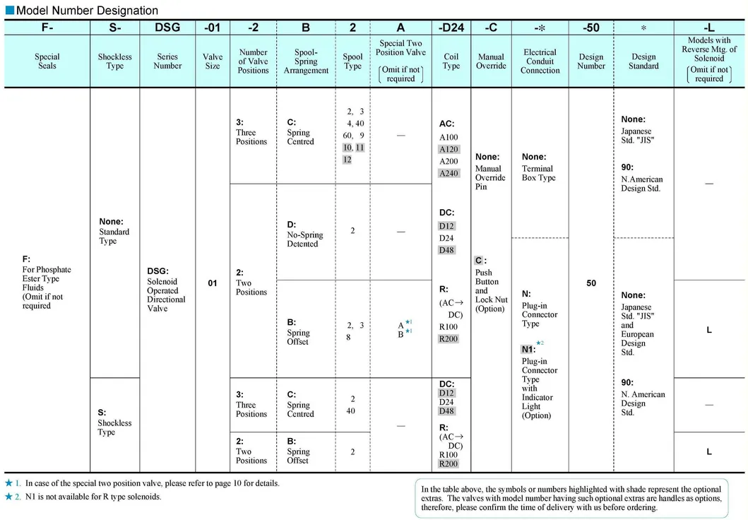 Hydraulic Valve Detail 3