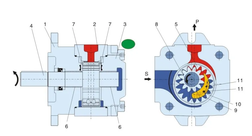Gear Pump 2