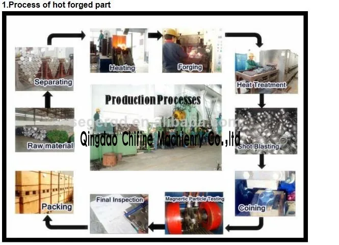 Forged Hydraulic Cylinder Component 2