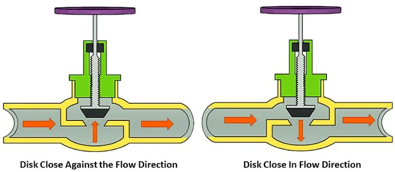 Globe Valve Diagram