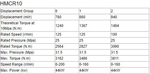 Boschrexroth MCR10 Hydraulic Drive Motor Final Drive Track Motor with Sensor