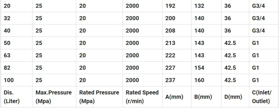 Technical Specifications 2