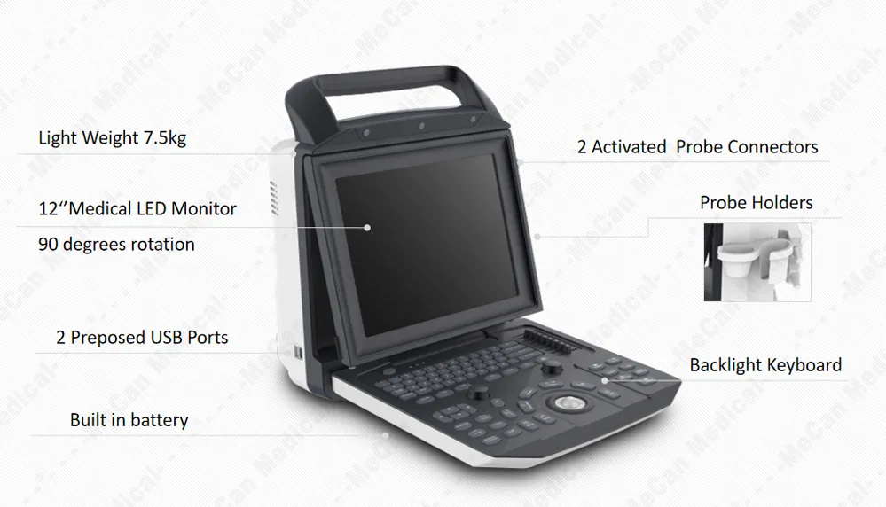 Diseño ergonómico