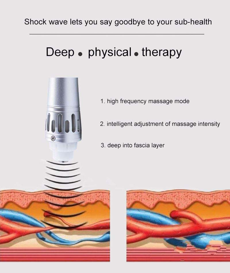 Precio de máquina de terapia de ondas de choque Productos más populares Máquina de terapia de ultrasonido magneto de fisioterapia Ondas de choque focales para pene Palmesin