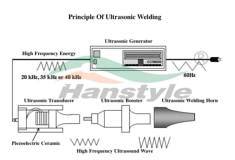 Sistema de soldadura ultrasónica