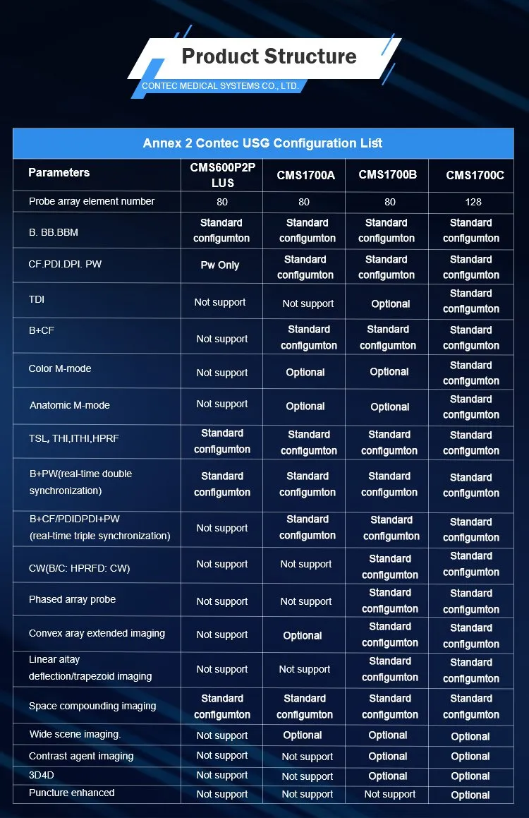 Configuración del equipo