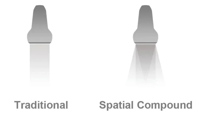 SCI Imaging