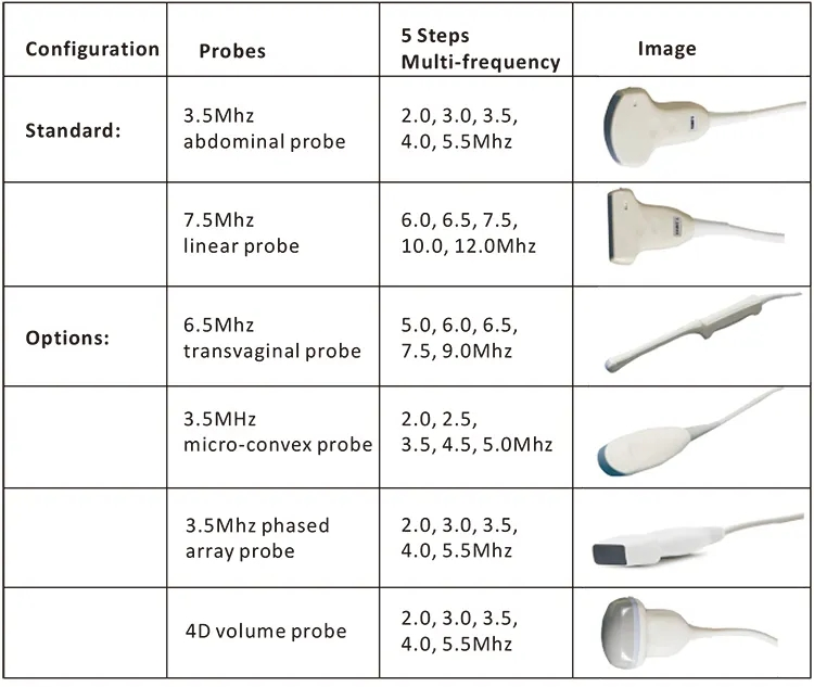 Escáner de ultrasonido B portátil digital completo a color Doppler médico 4D