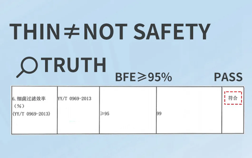 Certificate and Testing