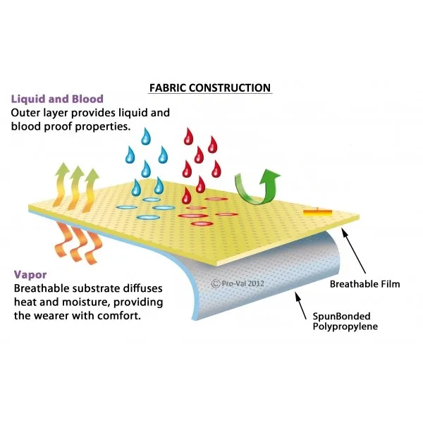 Microporous Coverall Standard