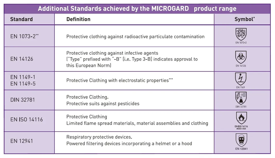 Waterproof SMS Coverall