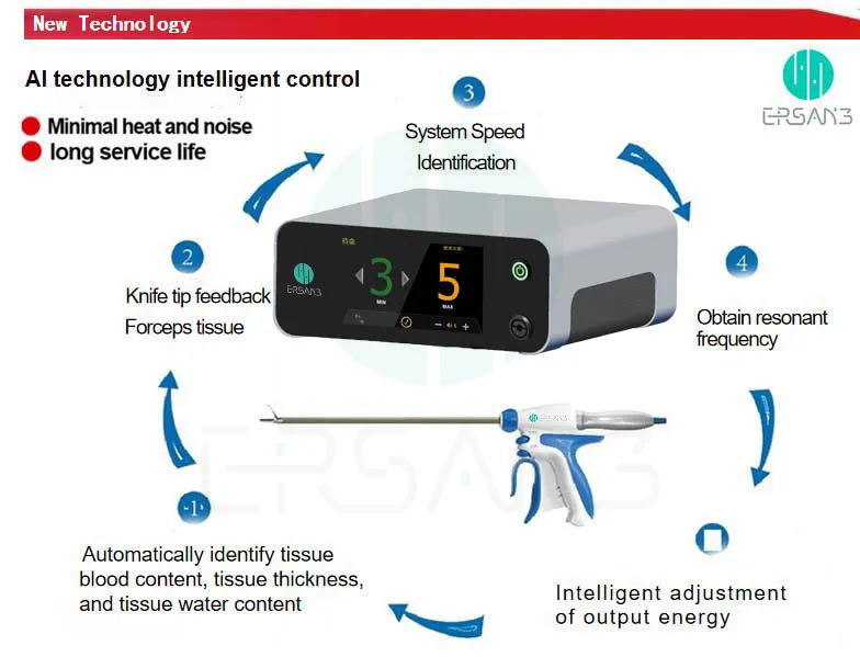 Medical Equipment Overview