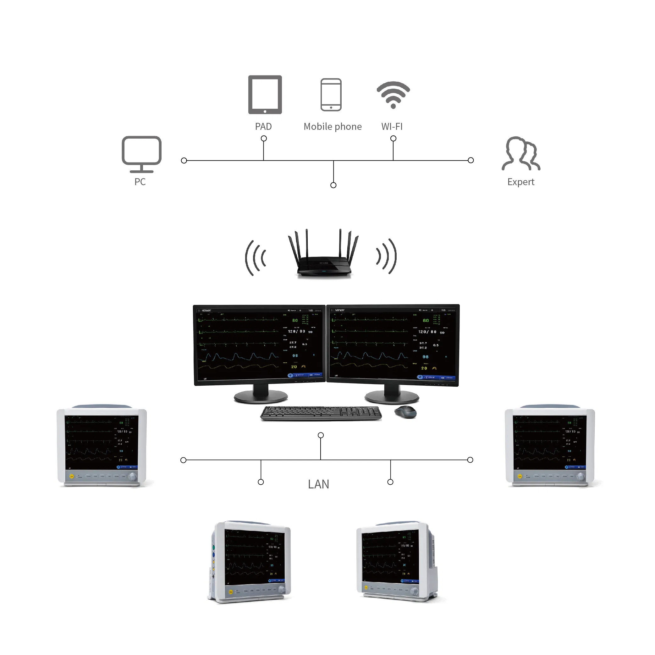 ICU Room Medical Equipment Multi-Parameter Portable Patient Monitor