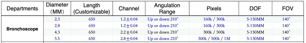 Digital Bronchoscopy Parameters