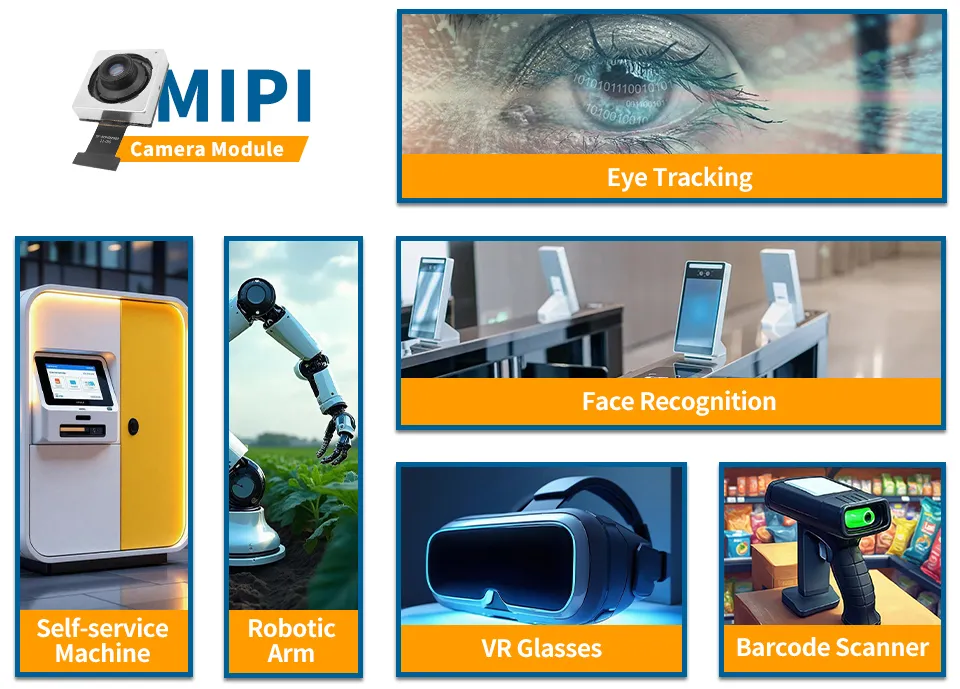 Camera Module Applications