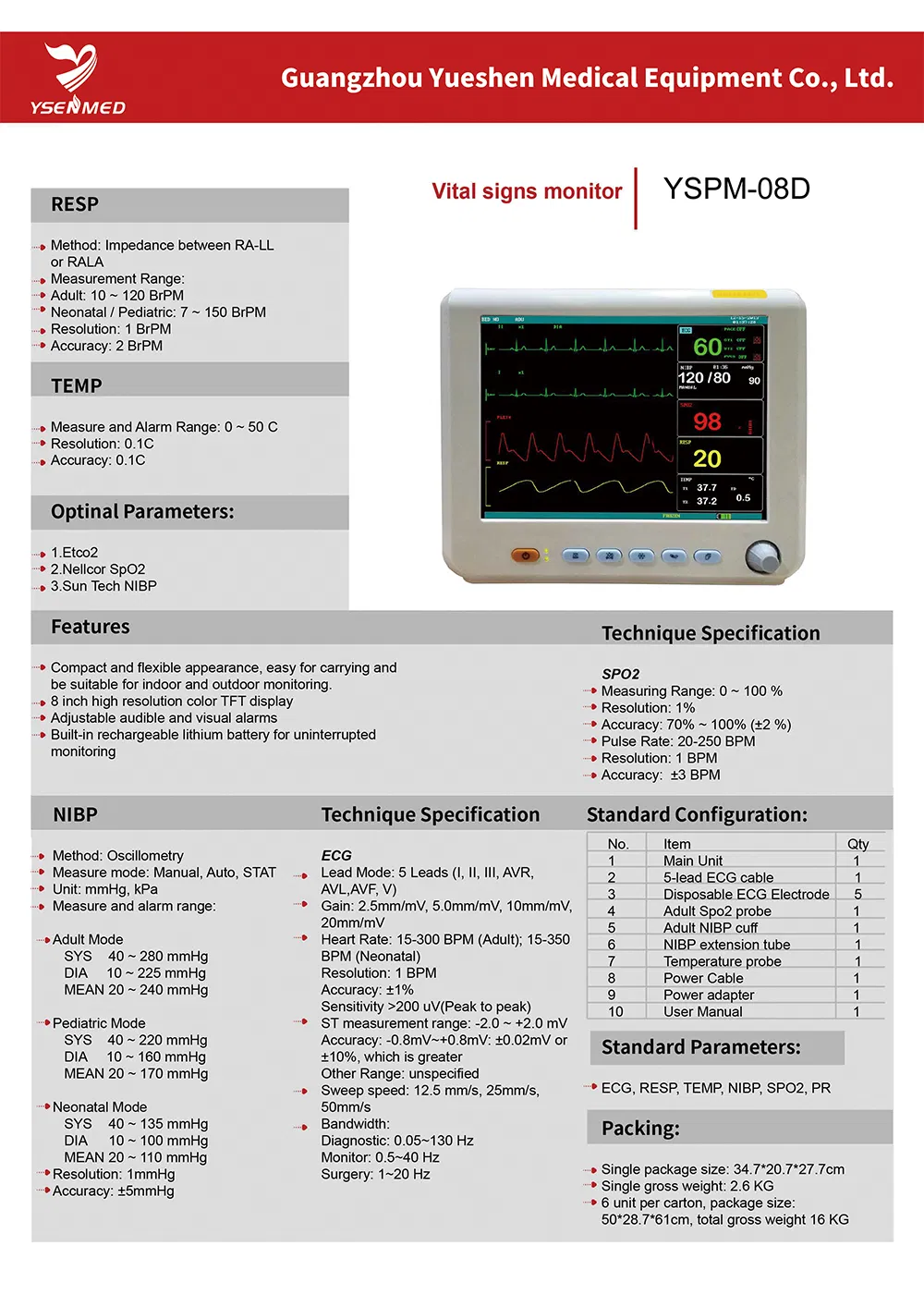 ICU Monitor Display