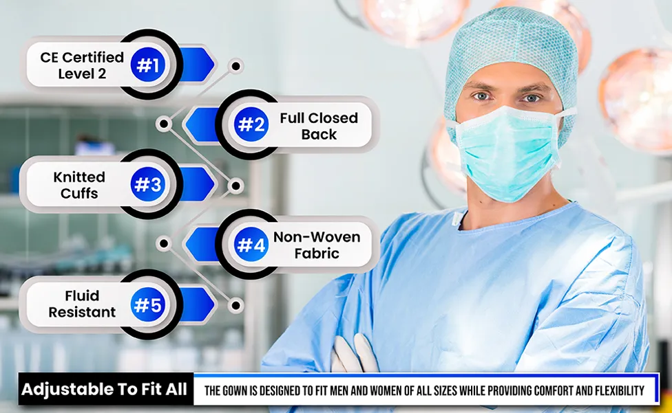 Full Protection Gown