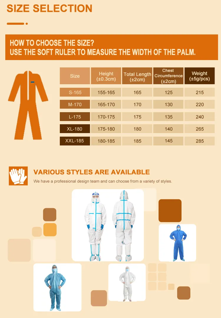 Disposable Protective Coverall Hazmat Suit 3