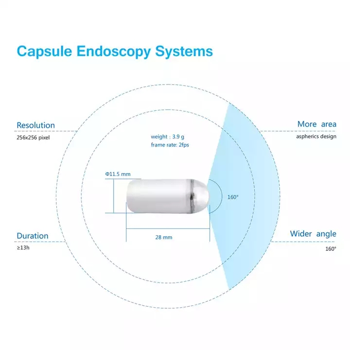 Medical Portable Capsule Endoscopy Systems for Diagnosis and Screening Small bowl Disease