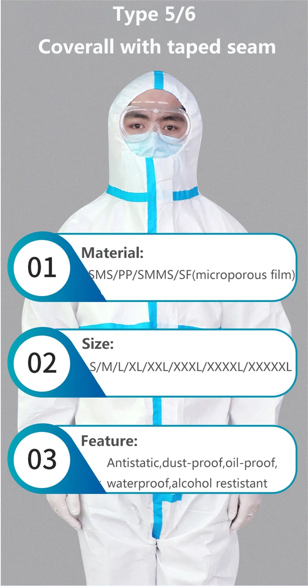 Protective Coverall Overview
