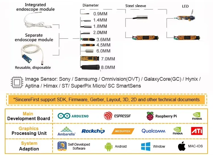 Customization Service