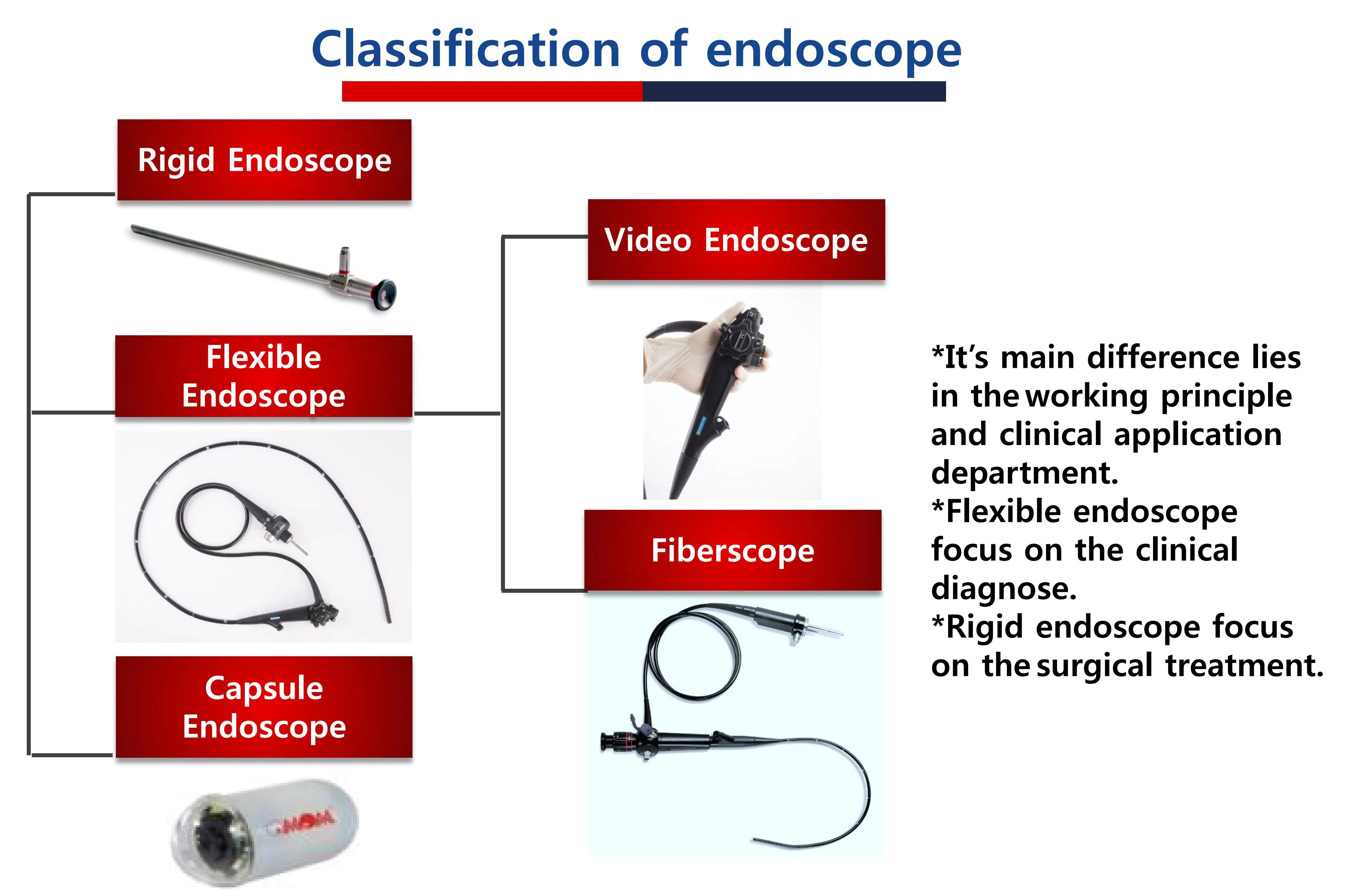 Medical Endoscope Camera System Flexible Video Endoscope HD Colonoscope Endoscopio Endoscopy Machine