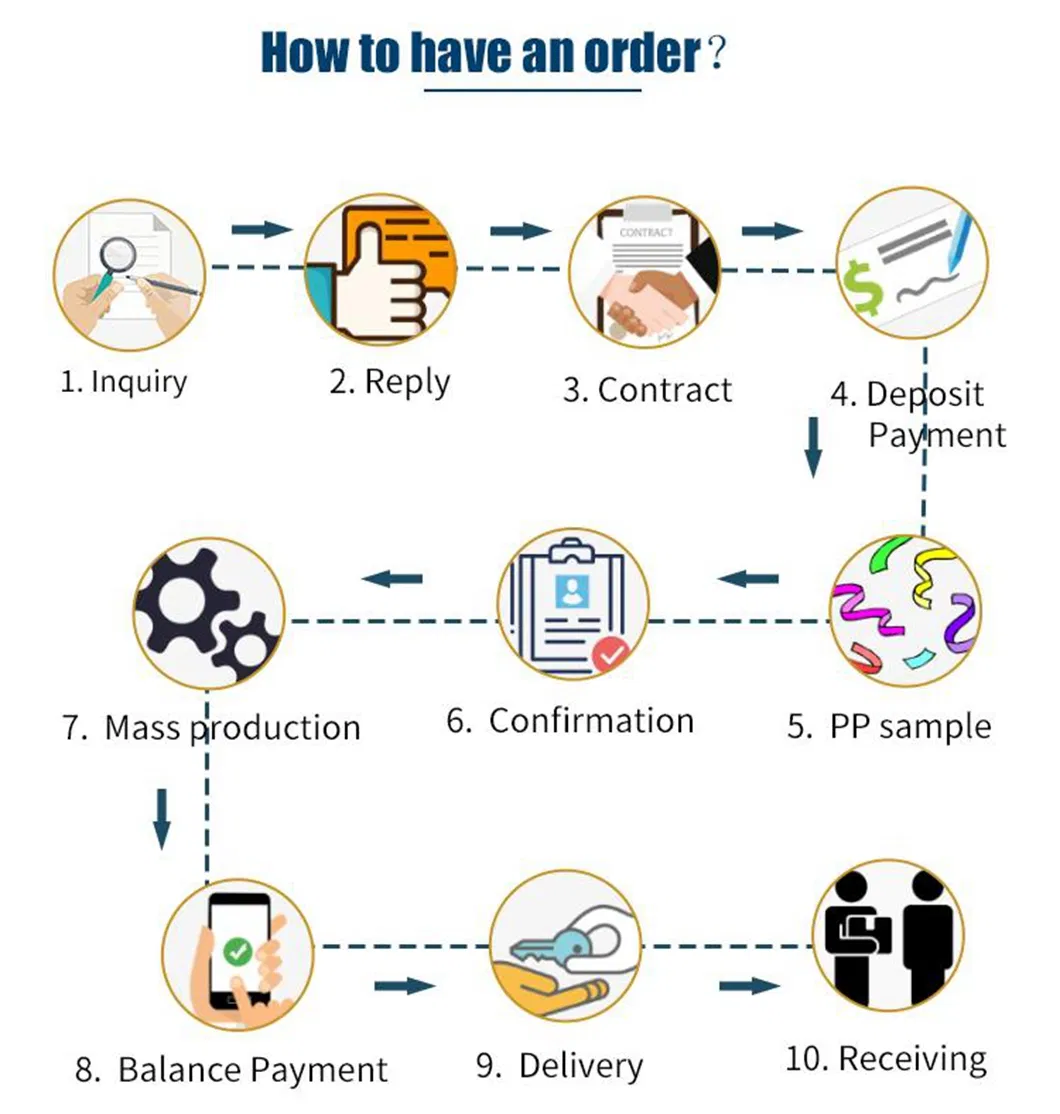 Order Flow