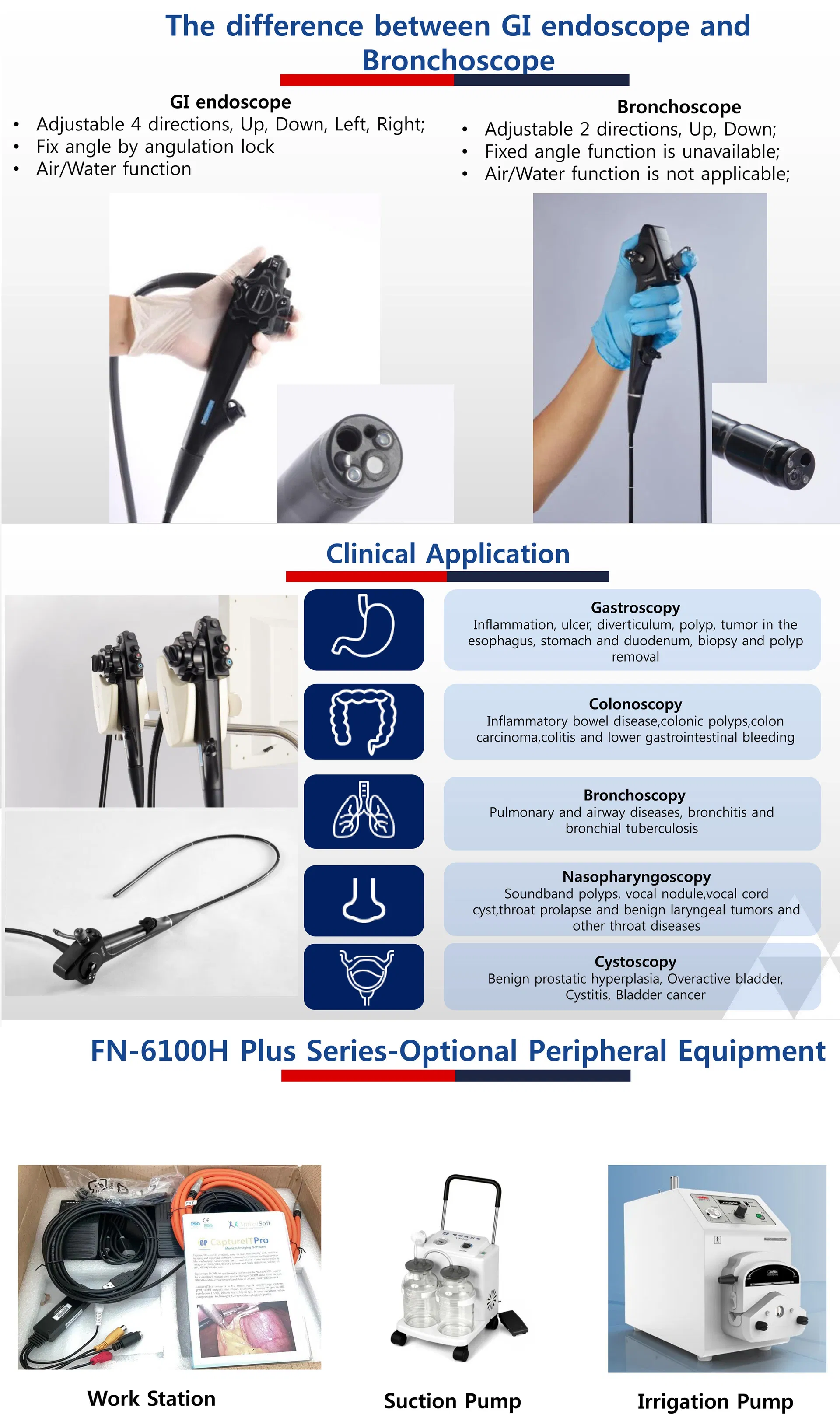 Endoscopy System Detail 2