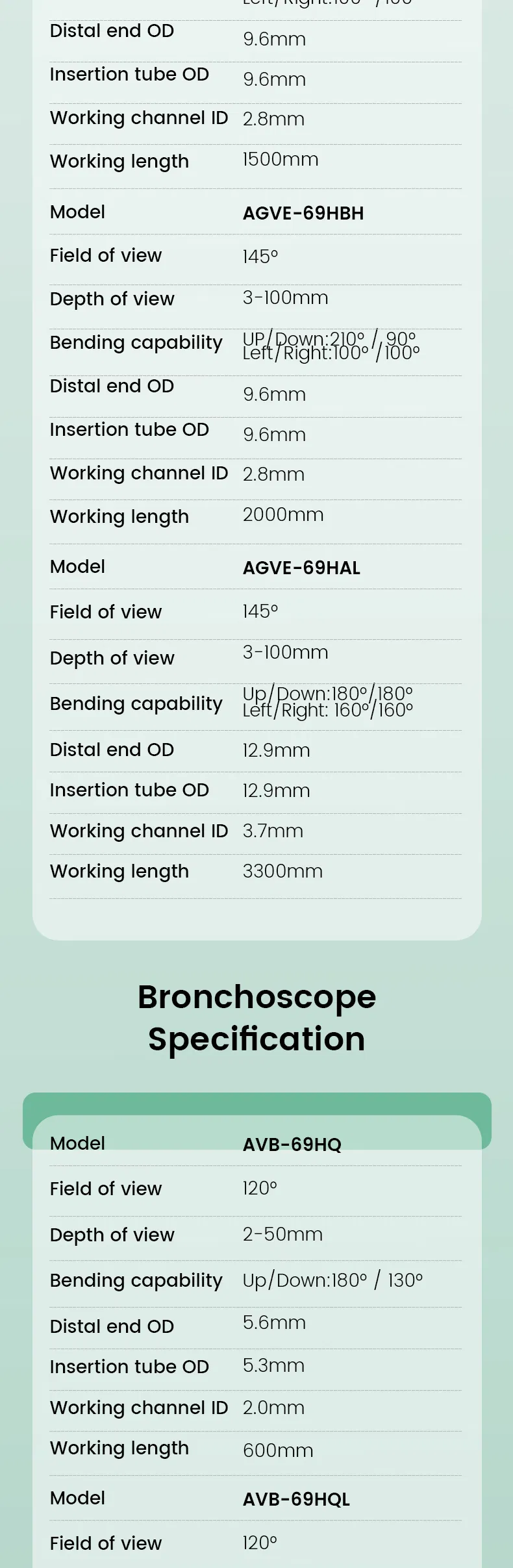 Veterinary Endoscope System 4
